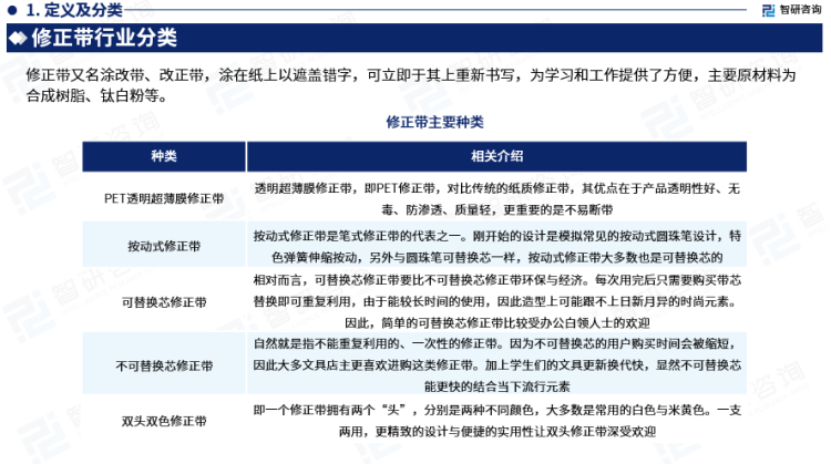 行業(yè)干貨！智研咨詢發(fā)布：2023年中國修正帶行業(yè)市場分析報告