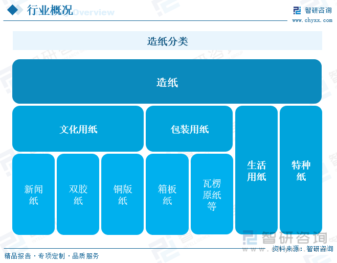 洞察趨勢！智研咨詢發(fā)布熱轉印紙報告：深入了解熱轉印紙行業(yè)市場現(xiàn)狀及前景趨勢預測