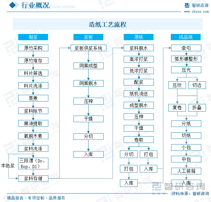 洞察趨勢！智研咨詢發(fā)布熱轉印紙報告：深入了解熱轉印紙行業(yè)市場現(xiàn)狀及前景趨勢預測