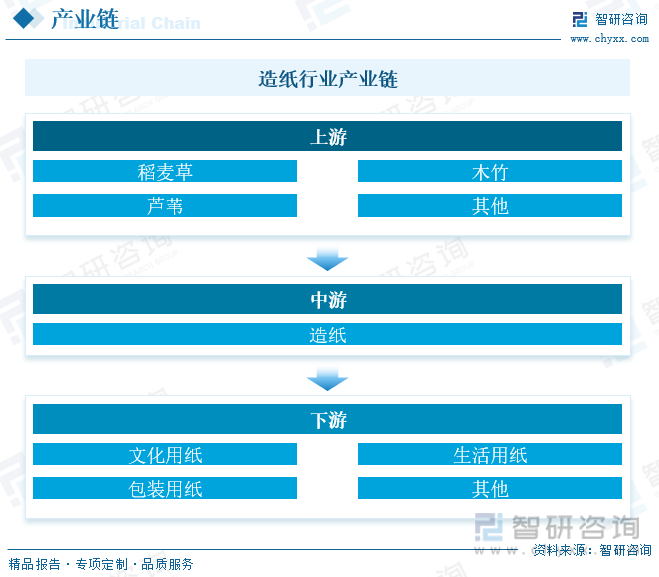 洞察趨勢！智研咨詢發(fā)布熱轉印紙報告：深入了解熱轉印紙行業(yè)市場現(xiàn)狀及前景趨勢預測