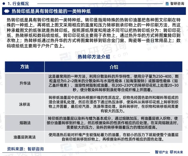 2024年中國熱轉(zhuǎn)印紙行業(yè)市場全景調(diào)查、投資策略研究報告 