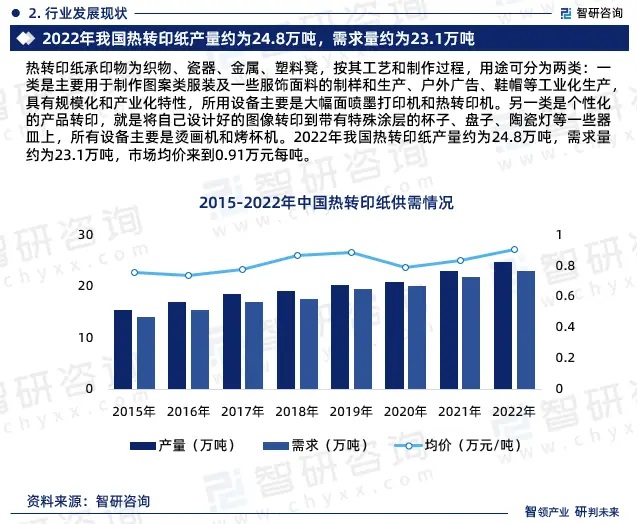 2024年中國熱轉(zhuǎn)印紙行業(yè)市場全景調(diào)查、投資策略研究報告 