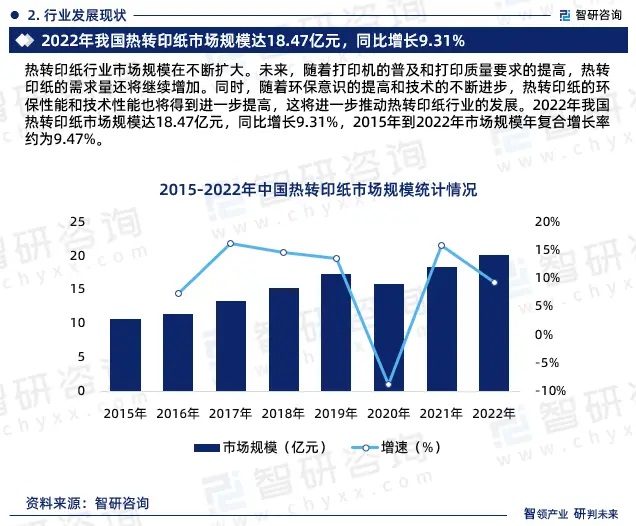 2024年中國熱轉(zhuǎn)印紙行業(yè)市場全景調(diào)查、投資策略研究報告 