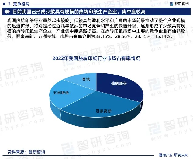 2024年中國熱轉(zhuǎn)印紙行業(yè)市場全景調(diào)查、投資策略研究報告 