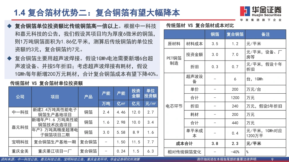 復(fù)合銅箔行業(yè)研究報(bào)告：復(fù)合箔材產(chǎn)業(yè)化進(jìn)程加速，量產(chǎn)在即