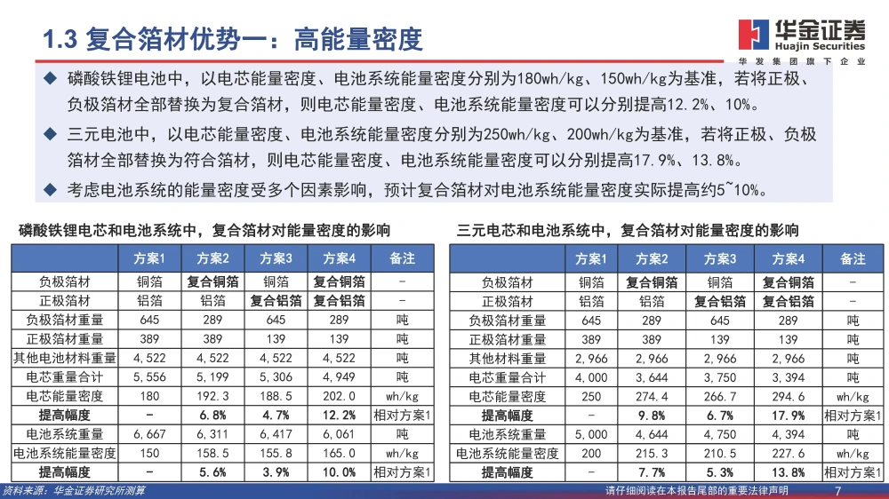 復(fù)合銅箔行業(yè)研究報(bào)告：復(fù)合箔材產(chǎn)業(yè)化進(jìn)程加速，量產(chǎn)在即