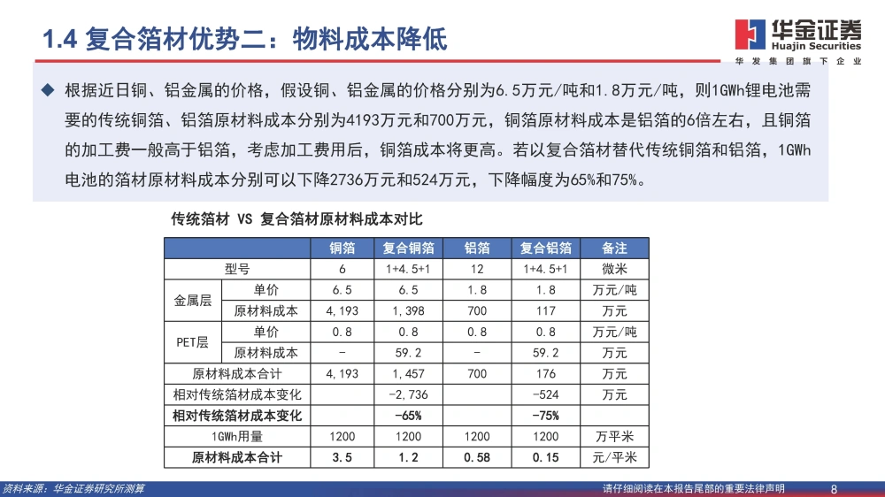 復(fù)合銅箔行業(yè)研究報(bào)告：復(fù)合箔材產(chǎn)業(yè)化進(jìn)程加速，量產(chǎn)在即