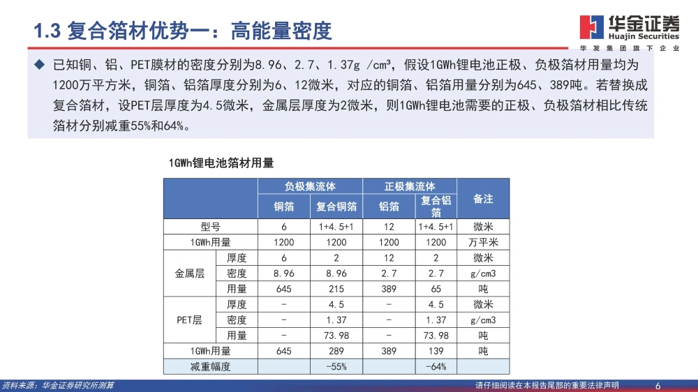 復(fù)合銅箔行業(yè)研究報(bào)告：復(fù)合箔材產(chǎn)業(yè)化進(jìn)程加速，量產(chǎn)在即