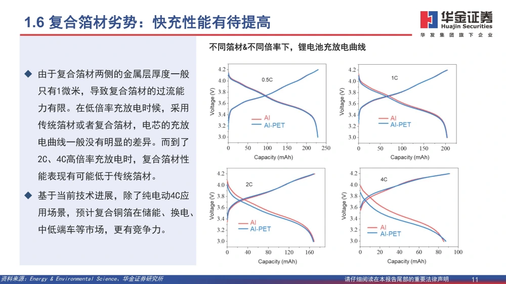 復(fù)合銅箔行業(yè)研究報(bào)告：復(fù)合箔材產(chǎn)業(yè)化進(jìn)程加速，量產(chǎn)在即