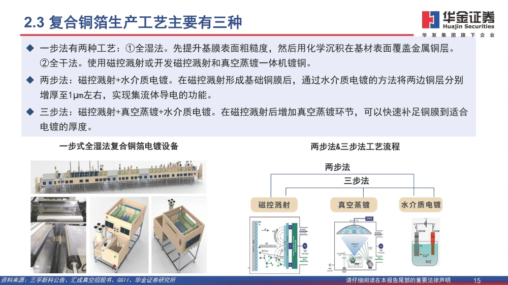 復(fù)合銅箔行業(yè)研究報(bào)告：復(fù)合箔材產(chǎn)業(yè)化進(jìn)程加速，量產(chǎn)在即