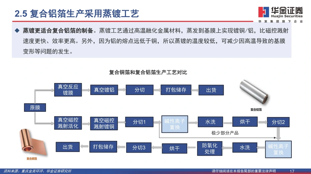 復(fù)合銅箔行業(yè)研究報(bào)告：復(fù)合箔材產(chǎn)業(yè)化進(jìn)程加速，量產(chǎn)在即