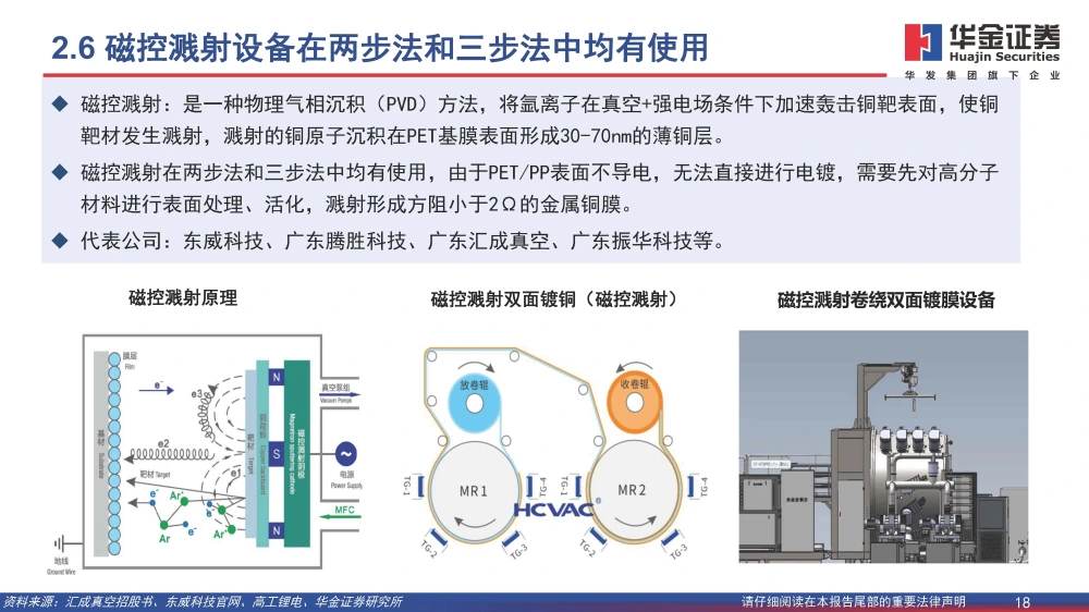 復(fù)合銅箔行業(yè)研究報(bào)告：復(fù)合箔材產(chǎn)業(yè)化進(jìn)程加速，量產(chǎn)在即