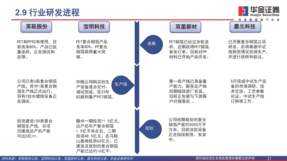 復(fù)合銅箔行業(yè)研究報(bào)告：復(fù)合箔材產(chǎn)業(yè)化進(jìn)程加速，量產(chǎn)在即