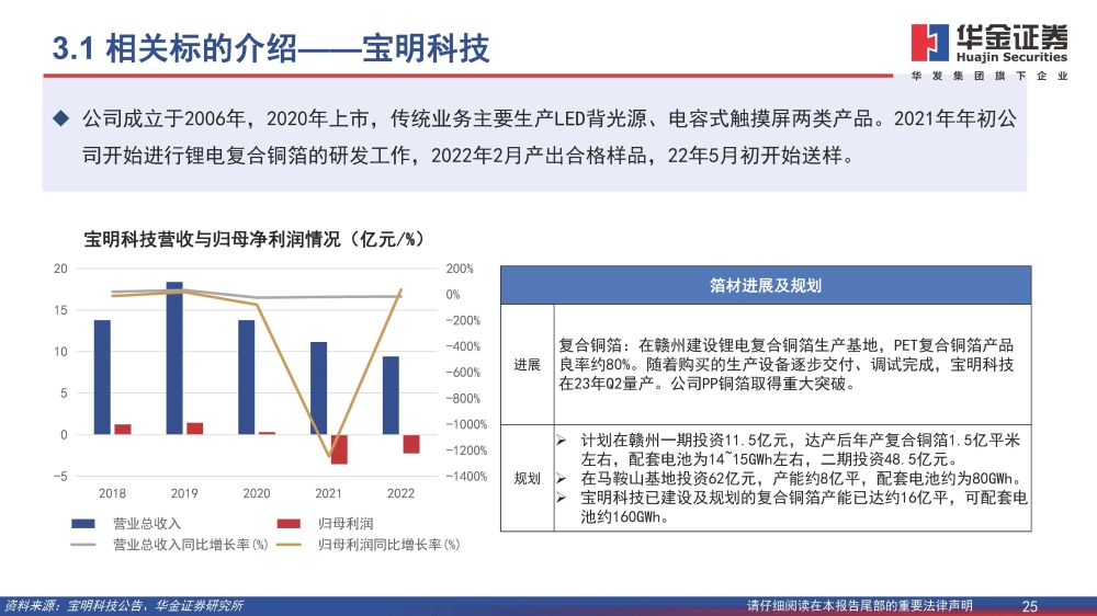 復(fù)合銅箔行業(yè)研究報(bào)告：復(fù)合箔材產(chǎn)業(yè)化進(jìn)程加速，量產(chǎn)在即