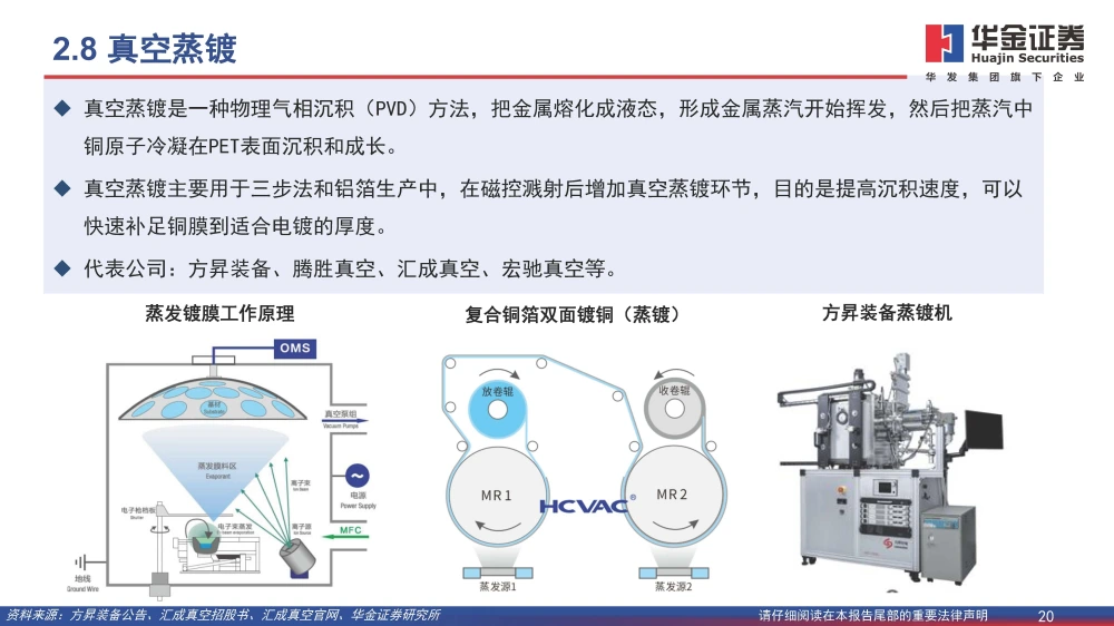 復(fù)合銅箔行業(yè)研究報(bào)告：復(fù)合箔材產(chǎn)業(yè)化進(jìn)程加速，量產(chǎn)在即