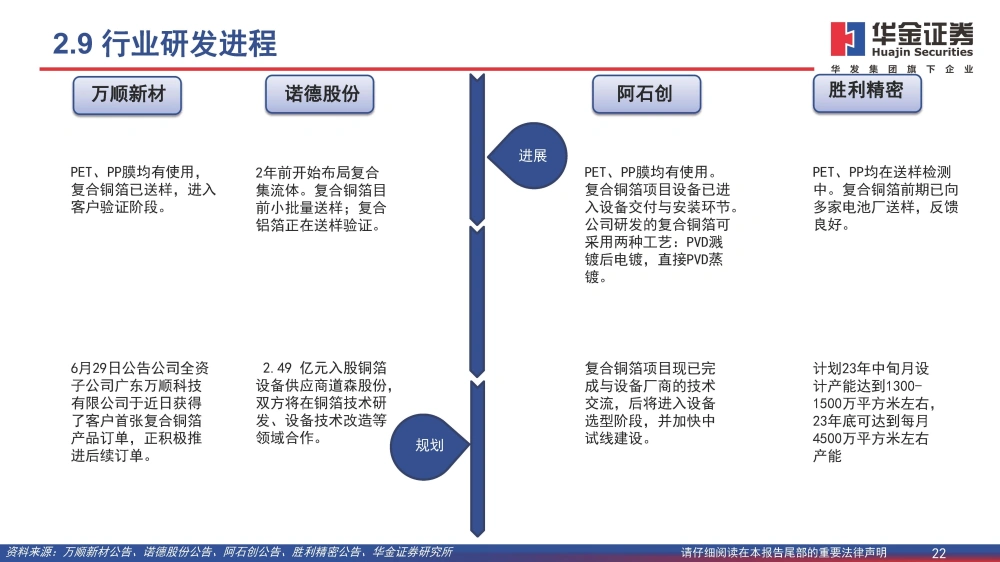 復(fù)合銅箔行業(yè)研究報(bào)告：復(fù)合箔材產(chǎn)業(yè)化進(jìn)程加速，量產(chǎn)在即