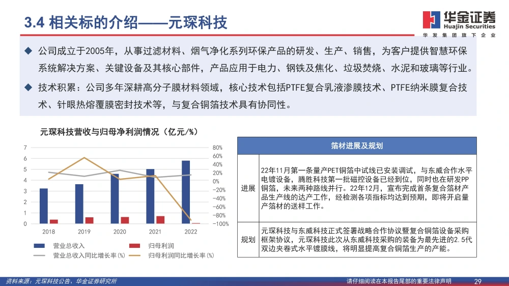 復(fù)合銅箔行業(yè)研究報(bào)告：復(fù)合箔材產(chǎn)業(yè)化進(jìn)程加速，量產(chǎn)在即