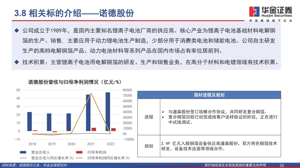 復(fù)合銅箔行業(yè)研究報(bào)告：復(fù)合箔材產(chǎn)業(yè)化進(jìn)程加速，量產(chǎn)在即