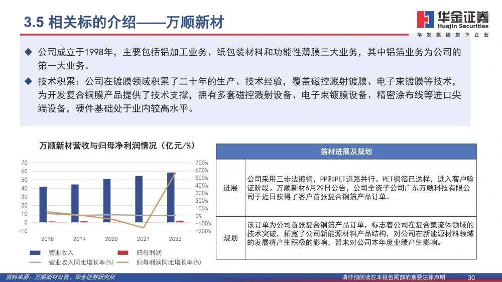 復(fù)合銅箔行業(yè)研究報(bào)告：復(fù)合箔材產(chǎn)業(yè)化進(jìn)程加速，量產(chǎn)在即