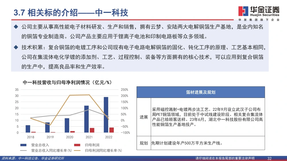 復(fù)合銅箔行業(yè)研究報(bào)告：復(fù)合箔材產(chǎn)業(yè)化進(jìn)程加速，量產(chǎn)在即