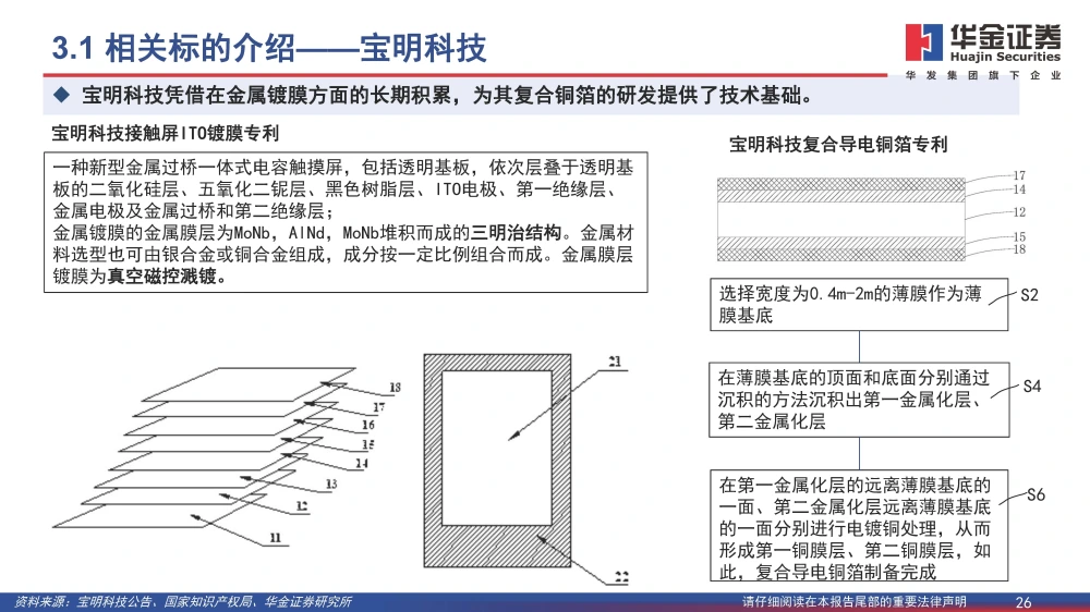 復(fù)合銅箔行業(yè)研究報(bào)告：復(fù)合箔材產(chǎn)業(yè)化進(jìn)程加速，量產(chǎn)在即