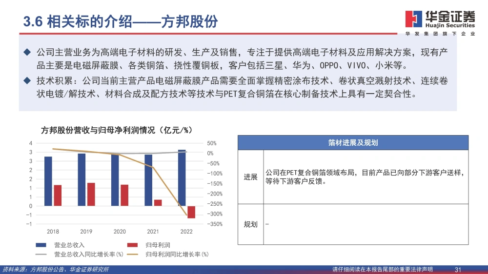 復(fù)合銅箔行業(yè)研究報(bào)告：復(fù)合箔材產(chǎn)業(yè)化進(jìn)程加速，量產(chǎn)在即