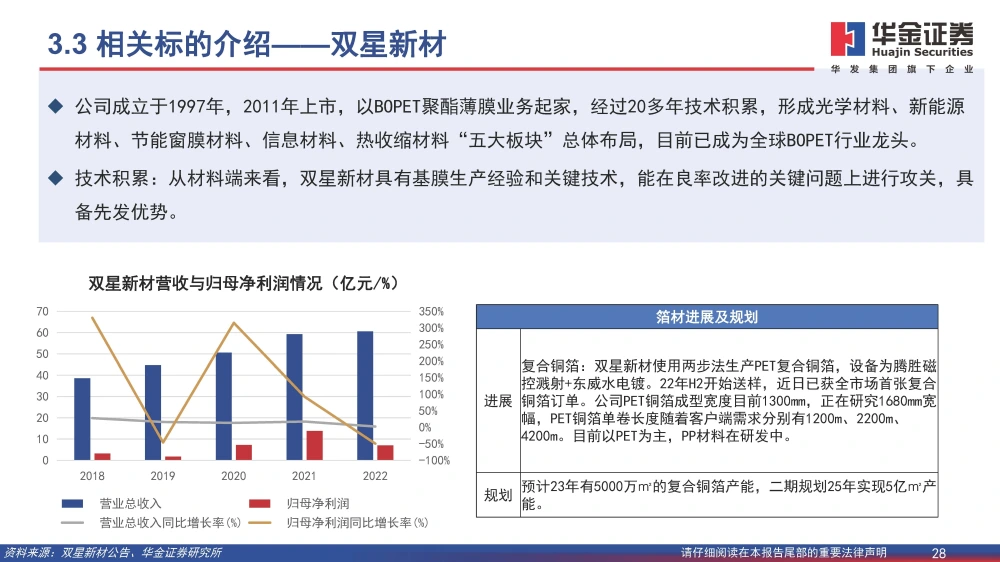 復(fù)合銅箔行業(yè)研究報(bào)告：復(fù)合箔材產(chǎn)業(yè)化進(jìn)程加速，量產(chǎn)在即