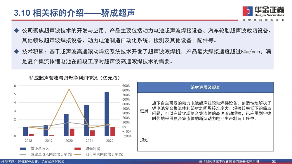 復(fù)合銅箔行業(yè)研究報(bào)告：復(fù)合箔材產(chǎn)業(yè)化進(jìn)程加速，量產(chǎn)在即