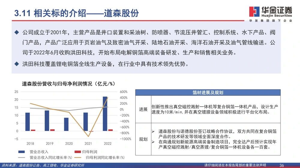 復(fù)合銅箔行業(yè)研究報(bào)告：復(fù)合箔材產(chǎn)業(yè)化進(jìn)程加速，量產(chǎn)在即