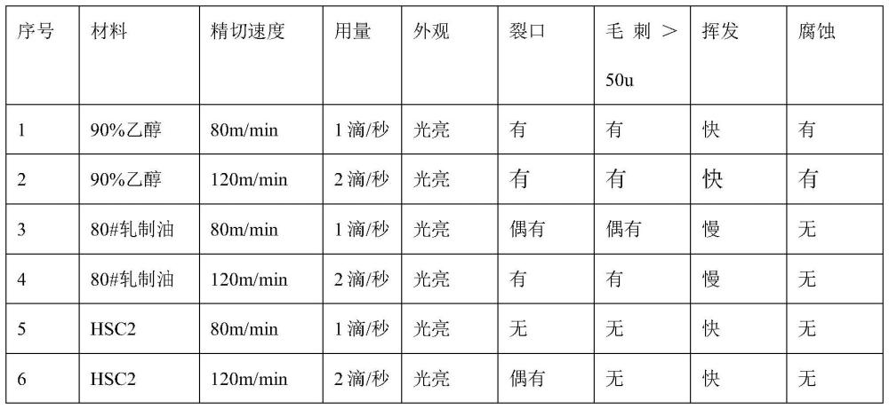 鋰電池鋁箔的精切工藝的制作方法