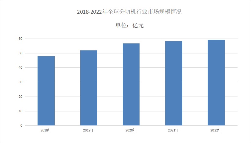 2024年分切機(jī)行業(yè)前景分析：分切機(jī)市場(chǎng)年平均復(fù)合增長(zhǎng)率達(dá)到5.8%